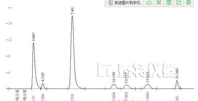 氣相色譜儀分析測(cè)量變壓器中絕緣油